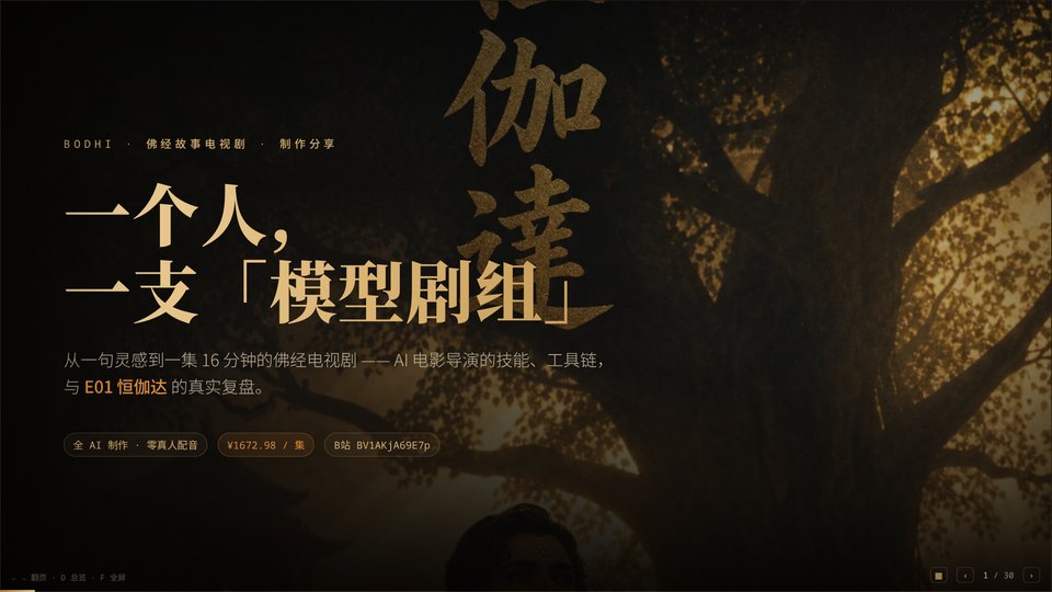 恒伽达 AI 制作复盘 deck 封面截图