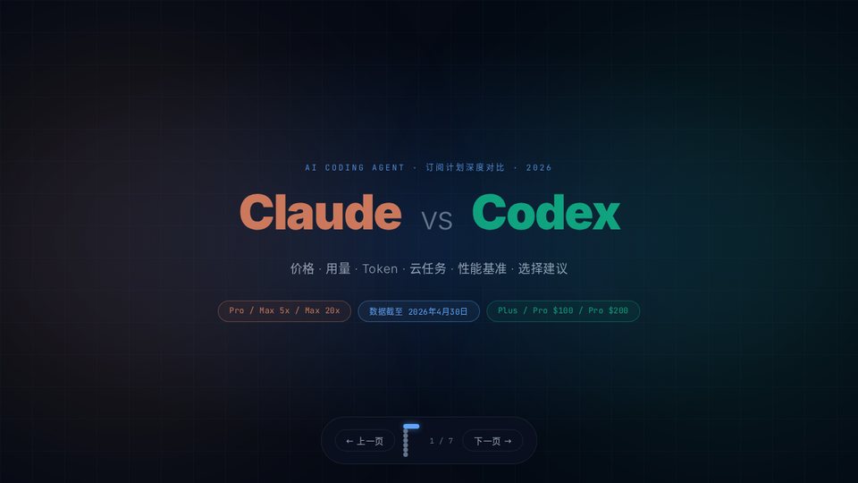 Claude vs Codex 对比 deck 封面截图
